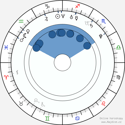 David Deyl wikipedie, horoscope, astrology, instagram