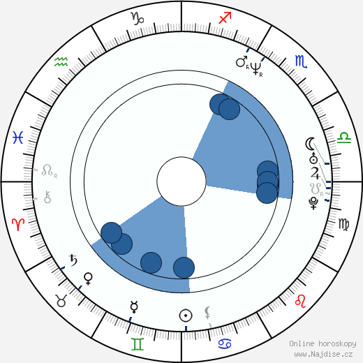 David Dobkin wikipedie, horoscope, astrology, instagram