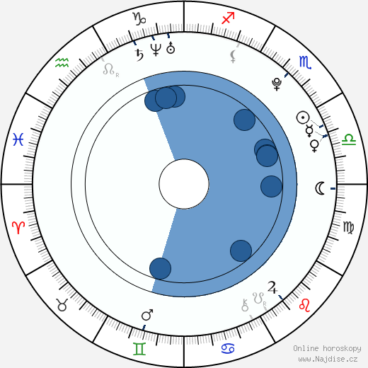 David Dolanský wikipedie, horoscope, astrology, instagram