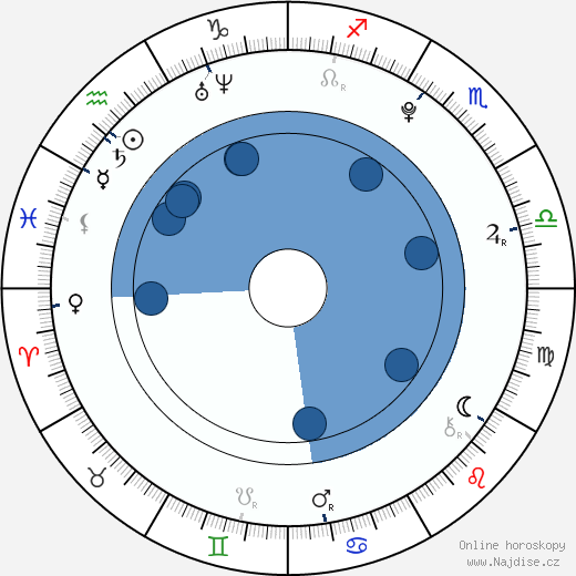 David Dorfman wikipedie, horoscope, astrology, instagram