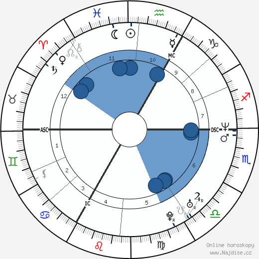 David Douillet wikipedie, horoscope, astrology, instagram