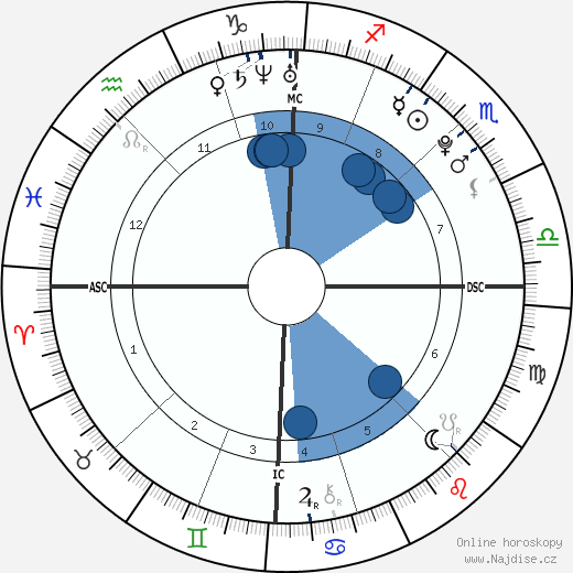 David Drugeon wikipedie, horoscope, astrology, instagram
