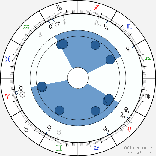 David E. Kelley wikipedie, horoscope, astrology, instagram