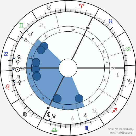 David Essex wikipedie, horoscope, astrology, instagram