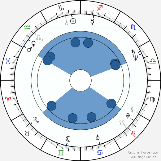 David Everritt wikipedie, horoscope, astrology, instagram