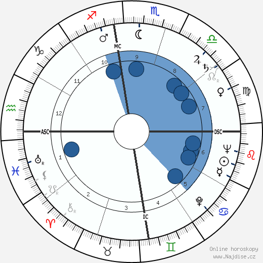 David Ewing Ott wikipedie, horoscope, astrology, instagram
