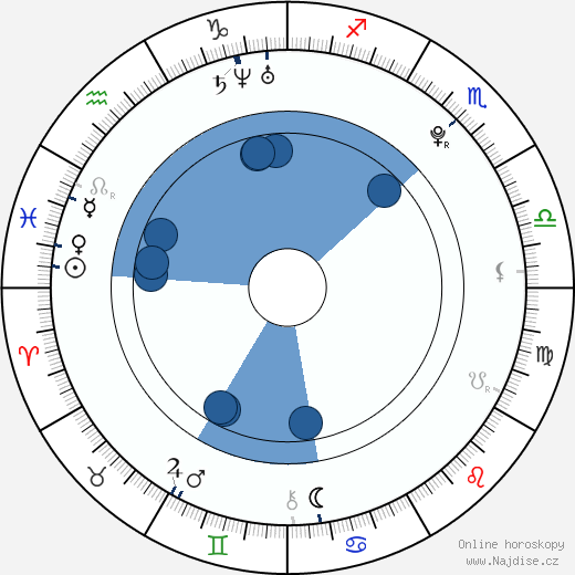 David Fail wikipedie, horoscope, astrology, instagram
