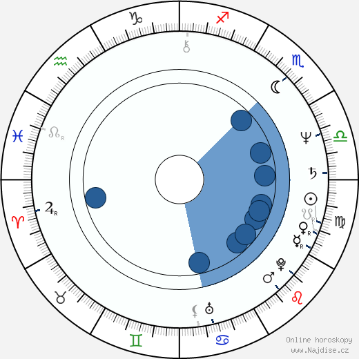 David Ferry wikipedie, horoscope, astrology, instagram
