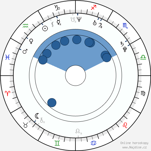 David Firth wikipedie, horoscope, astrology, instagram