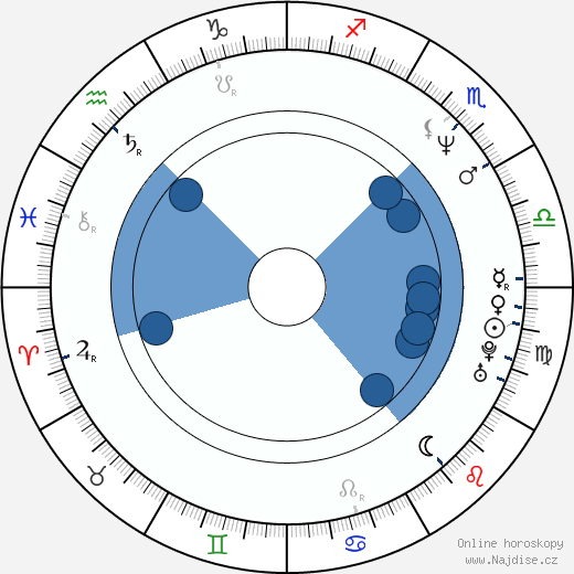 David Franco wikipedie, horoscope, astrology, instagram