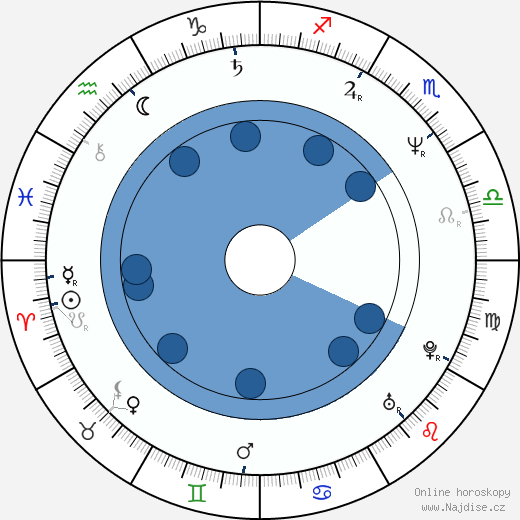 David Frankel wikipedie, horoscope, astrology, instagram