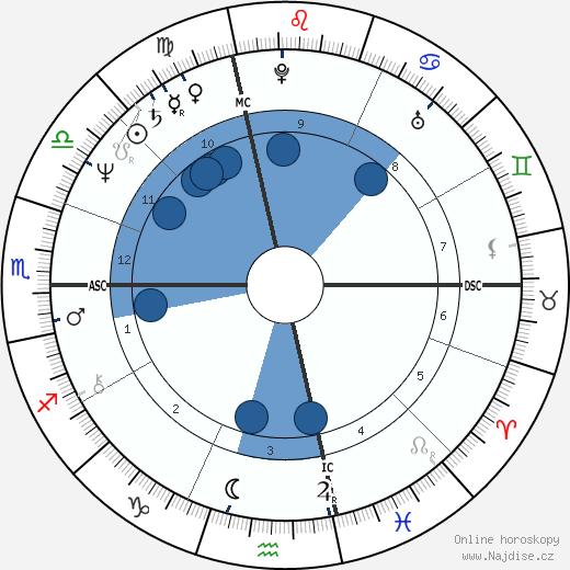 David Frawley wikipedie, horoscope, astrology, instagram