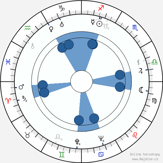 David Fresco wikipedie, horoscope, astrology, instagram