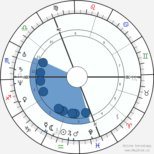David Friedrich Strauss wikipedie, horoscope, astrology, instagram