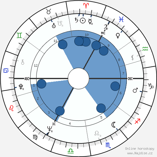 David Frost wikipedie, horoscope, astrology, instagram