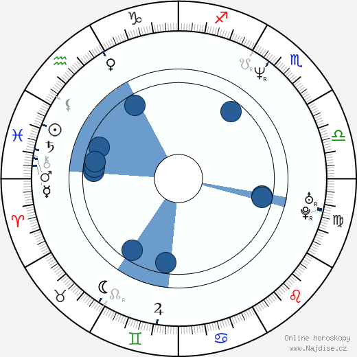 David Gail wikipedie, horoscope, astrology, instagram