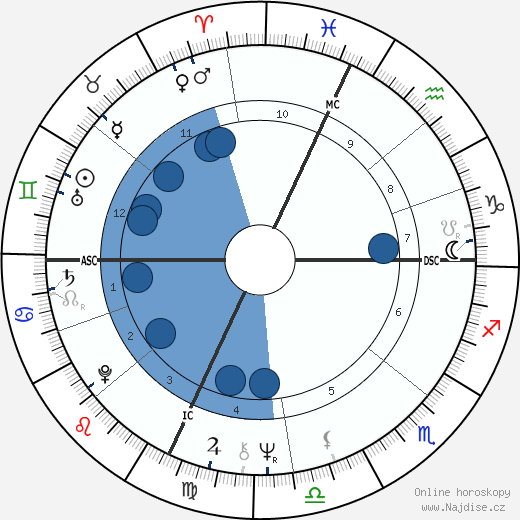 David Gaines wikipedie, horoscope, astrology, instagram