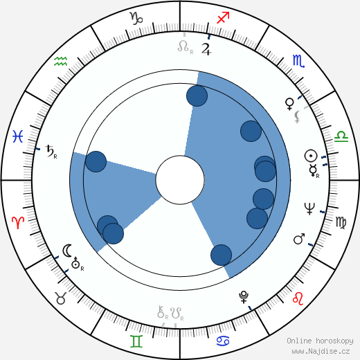 David Gale wikipedie, horoscope, astrology, instagram