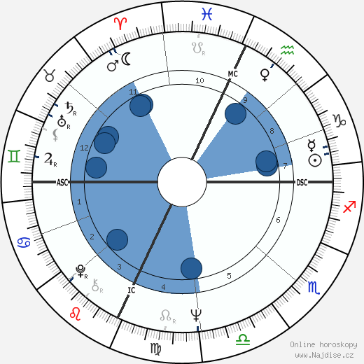 David Garfield Currie wikipedie, horoscope, astrology, instagram