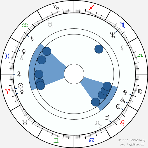 David Gavurin wikipedie, horoscope, astrology, instagram