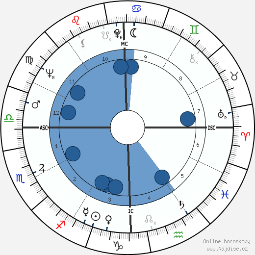 David Gene Pearson wikipedie, horoscope, astrology, instagram