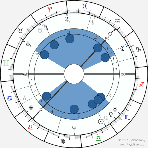 David George Clark wikipedie, horoscope, astrology, instagram