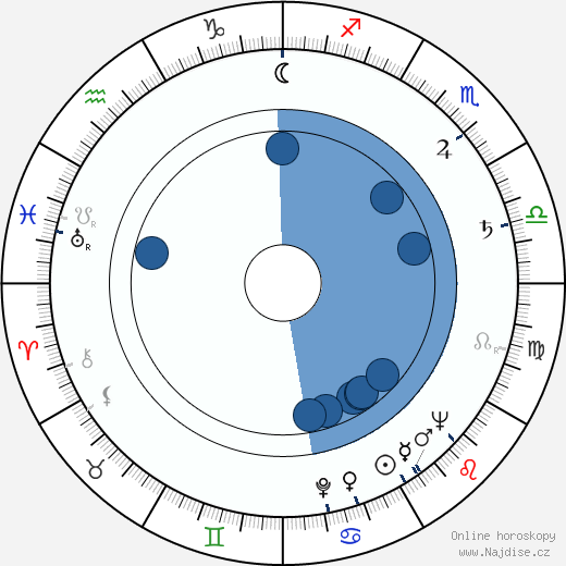 David Gerber wikipedie, horoscope, astrology, instagram