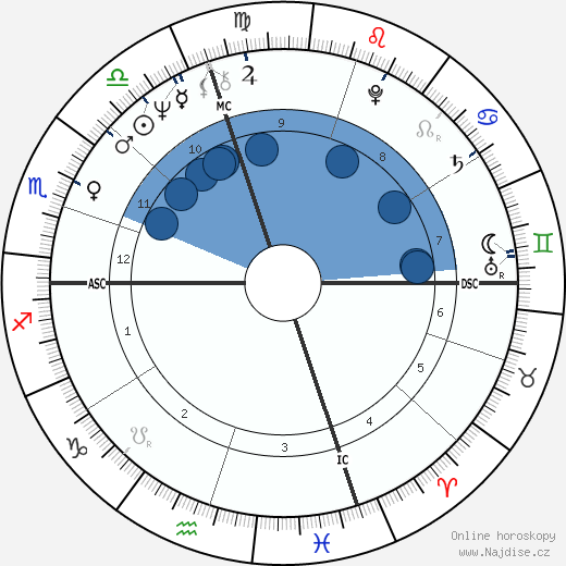 David Gilbert wikipedie, horoscope, astrology, instagram