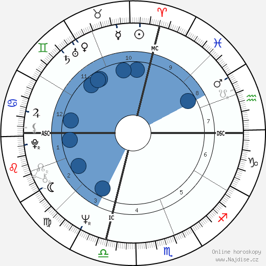David Gilhooly wikipedie, horoscope, astrology, instagram