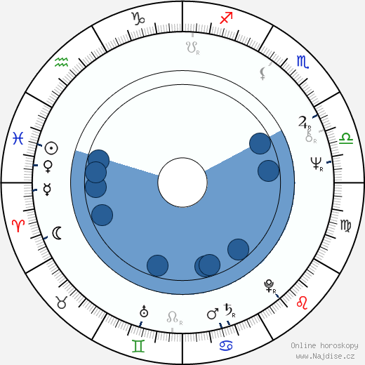 David Gilmour wikipedie, horoscope, astrology, instagram