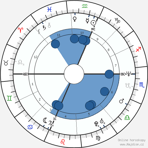 David Ginola wikipedie, horoscope, astrology, instagram