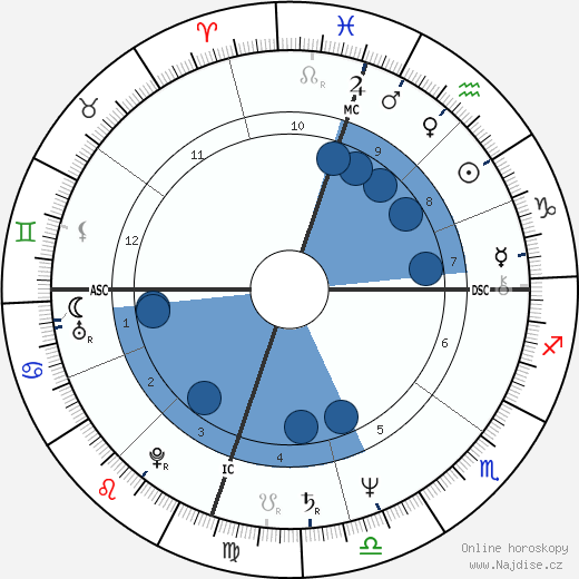 David Ginsburg wikipedie, horoscope, astrology, instagram