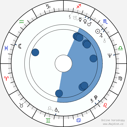 David Gittler wikipedie, horoscope, astrology, instagram