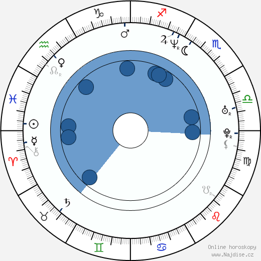 David Glasser wikipedie, horoscope, astrology, instagram