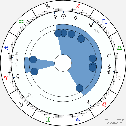 David Gleeson wikipedie, horoscope, astrology, instagram