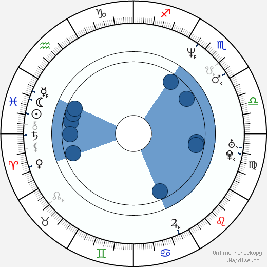 David Grann wikipedie, horoscope, astrology, instagram