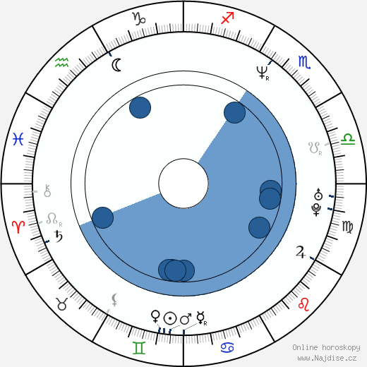 David Gray wikipedie, horoscope, astrology, instagram