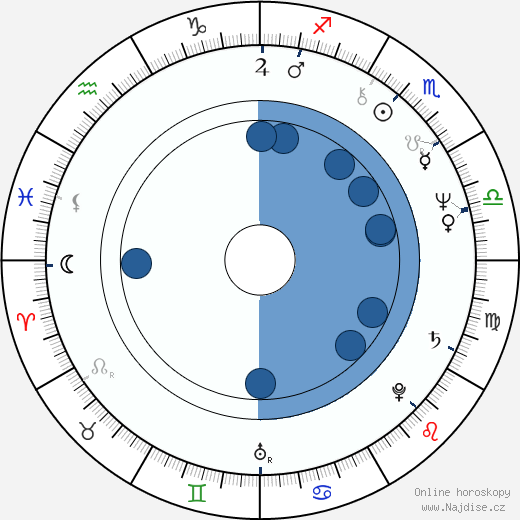 David Green wikipedie, horoscope, astrology, instagram