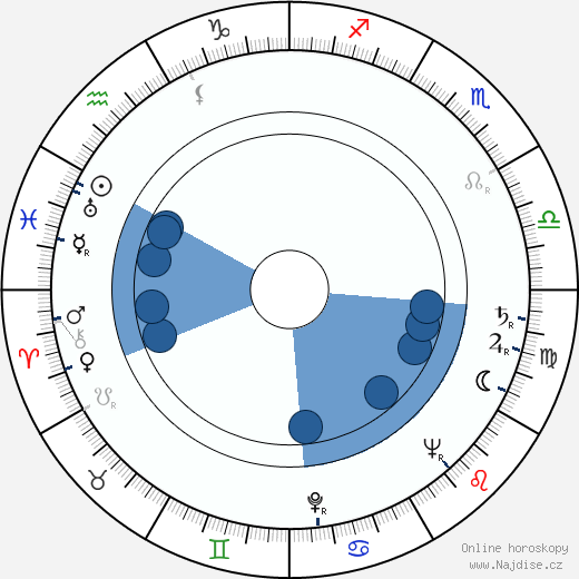 David Greene wikipedie, horoscope, astrology, instagram