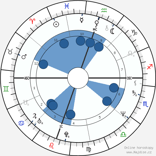 David Greenlee wikipedie, horoscope, astrology, instagram
