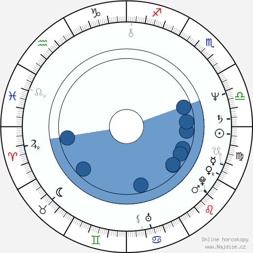 David Grieco wikipedie, horoscope, astrology, instagram