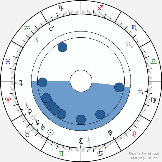 David Groh wikipedie, horoscope, astrology, instagram