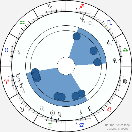 David Guas wikipedie, horoscope, astrology, instagram