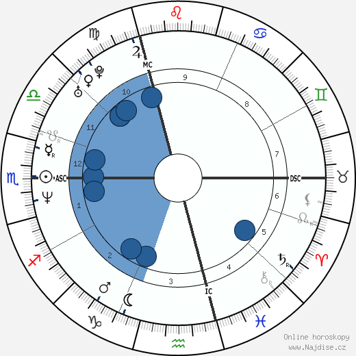 David Guetta wikipedie, horoscope, astrology, instagram