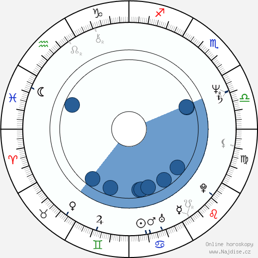 David Gulpilil wikipedie, horoscope, astrology, instagram