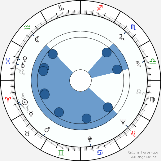 David H. Murdock wikipedie, horoscope, astrology, instagram