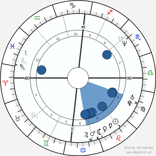 David Hallyday wikipedie, horoscope, astrology, instagram