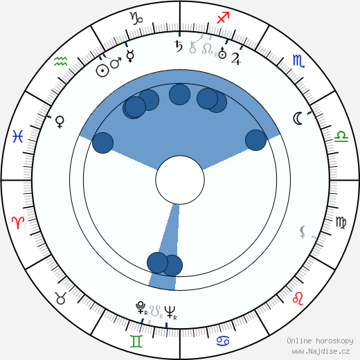 David Hand wikipedie, horoscope, astrology, instagram