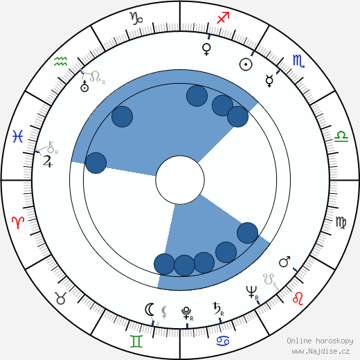 David Handleman wikipedie, horoscope, astrology, instagram
