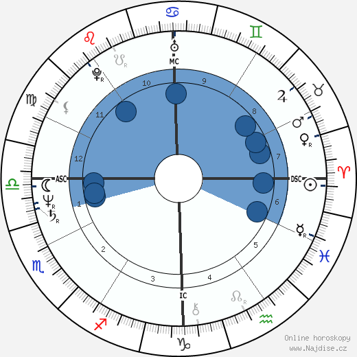 David Harding wikipedie, horoscope, astrology, instagram